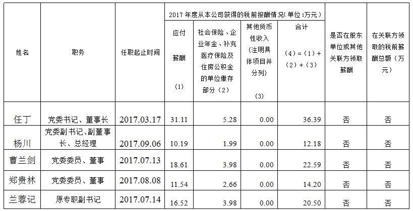 Z6尊龙凯时集团总部薪酬公示（2017年度）