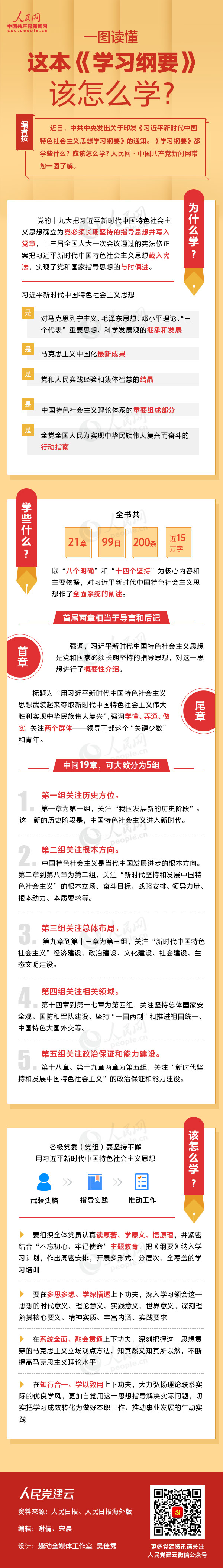 一图读懂这本《学习纲要》该怎么学？？？
